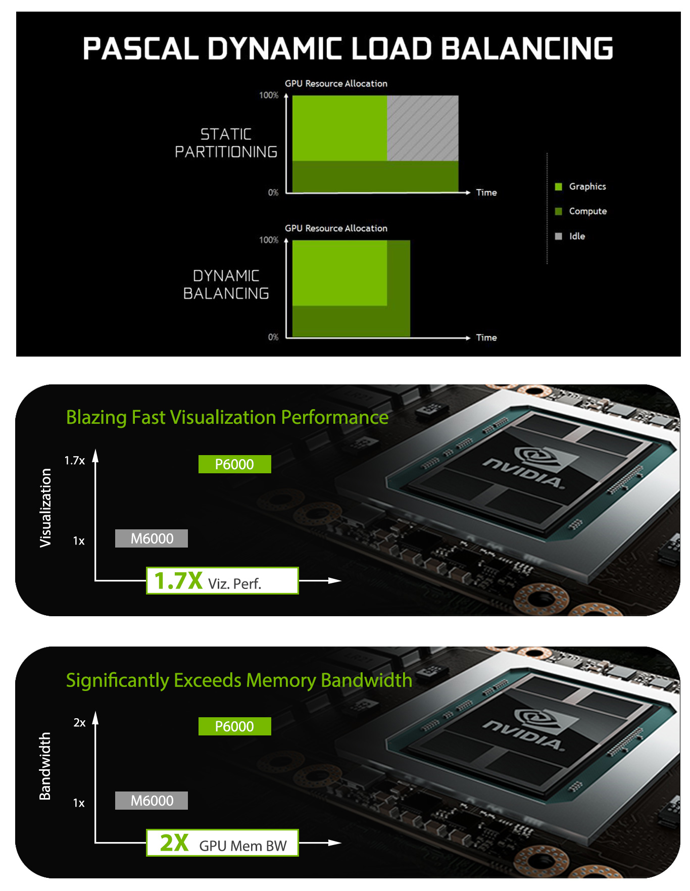 NVIDIA Quadro P6000 | NVIDIA Professional Graphics - Leadtek NVIDIA Quadro P6000 | NVIDIA Professional Graphics - Leadtek