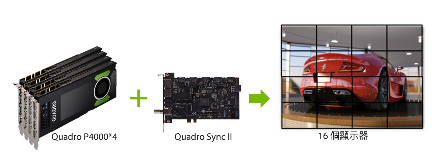 NVIDIA Quadro P4000 | NVIDIA 專業繪圖卡 - Leadtek